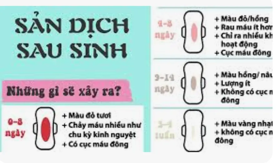 Sản phụ sinh mổ bao lâu hết sản dịch? Khi nào cần đi khám bác sĩ? Thuốc Phá Thai Tại Nhật Bản .